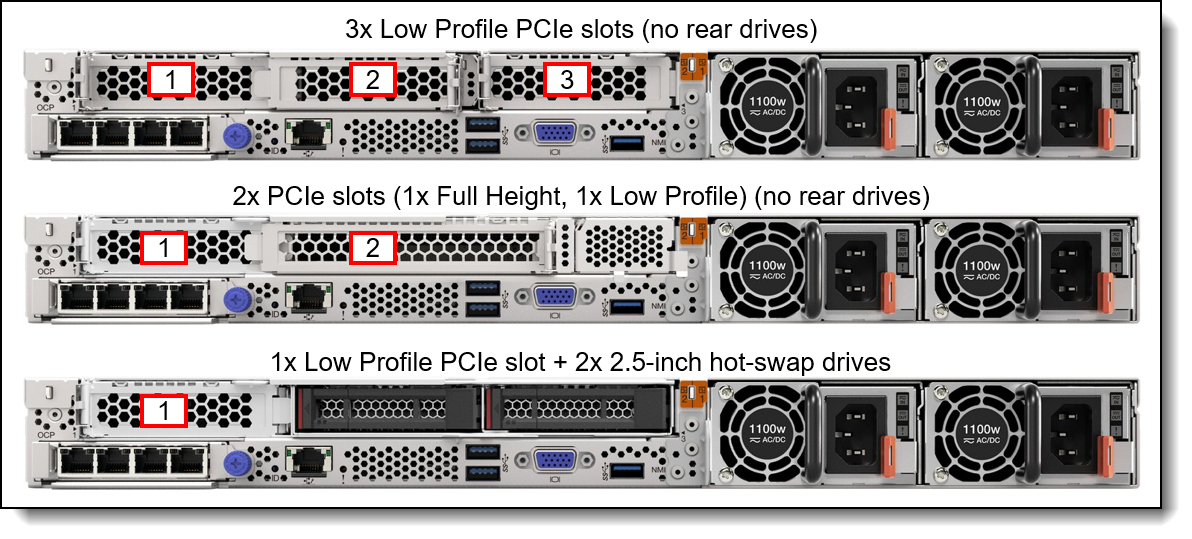 ThinkAgile HX630 V3 and HX630 V3 ROBO 1U Integrated System and